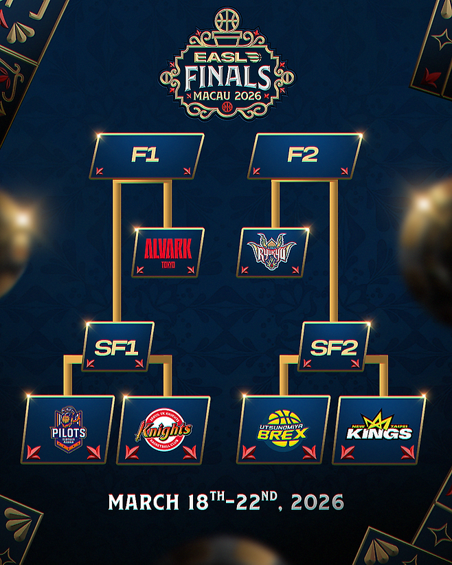 EASL가 내달 18일부터 22일까지 마카오에서 개최되는 ‘EASL 파이널스 2026’에 출전할 최종 6개 팀을 확정했다. 사진 | EASL