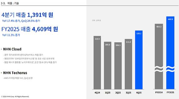 NHN클라우드 2025년 4분기 실적 요약. [사진=NHN]