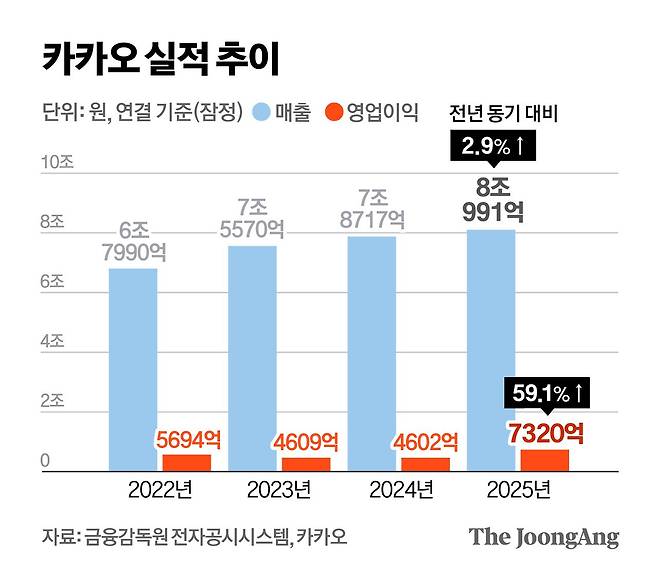 정근영 디자이너