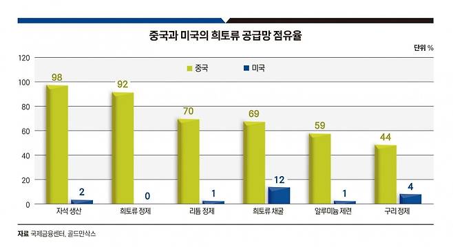그래픽=정다운 기자