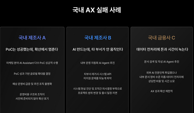 국내 AX 실패 사례 [메타넷]