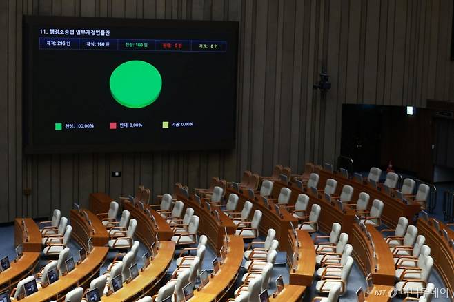 [서울=뉴시스] 고승민 기자 = 12일 오후 서울 여의도 국회에서 열린 제432회국회(임시회) 제7차 본회의에서 국민의힘 의원석이 비어 있다. 2026.02.12. kkssmm99@newsis.com /사진=고승민