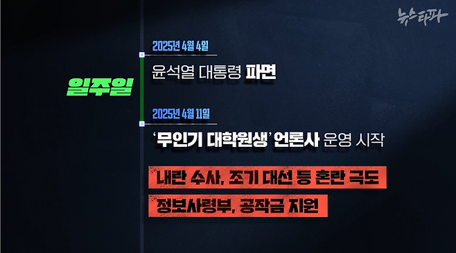 정보사는 윤석열 대통령 파면 이후 내란 수사, 조기 대선 등으로 나라가 극도의 혼란을 겪던 시기에 무인기 대학원생에게 공작금을 지원했다.