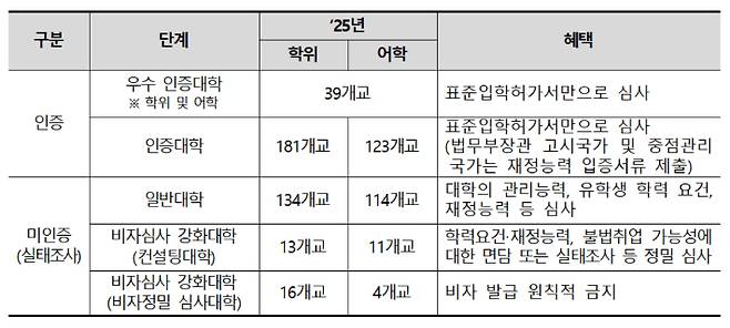 교육부 제공