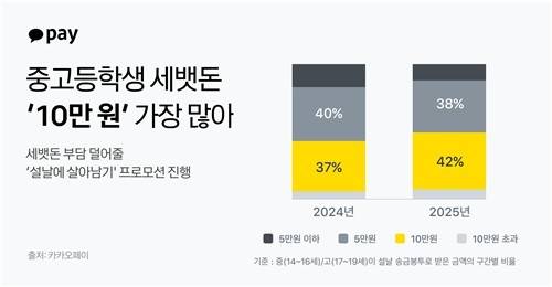 사진제공=카카오페이