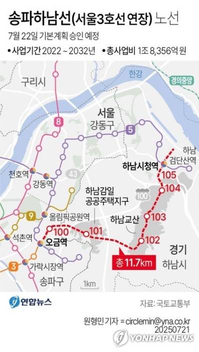 송파하남선 노선 국토교통부가 2025년 7월 22일 기본계획을 승인한 서울 지하철 3호선 연장 구간인 '송파하남선 광역철도'노선.