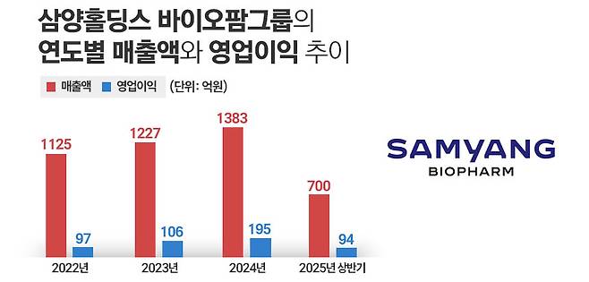 그래픽=정승아 디자이너