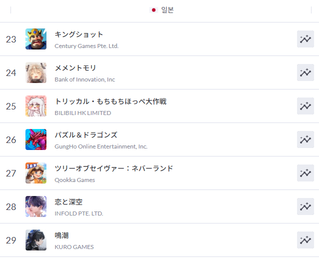 (출처=모바일 인덱스).