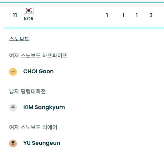 ⓒ대회공식 홈페이지