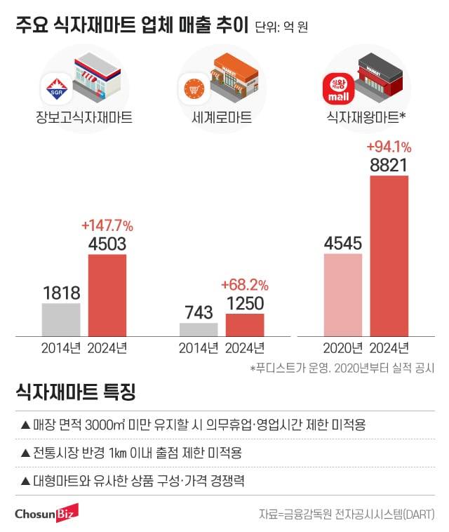 그래픽=정서희