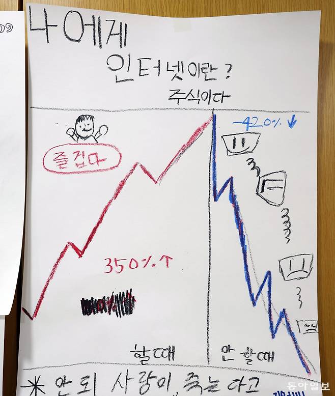 SNS 중독 치유 캠프에 참가한 한 중학생이 그린 그림. 인터넷과 스마트폰을 할 때는 주가가 오를 때처럼 즐겁고, 하지 않을 때는 주가가 폭락할 때처럼 괴롭다는 것을 표현했다. 신원건 기자 laputa@donga.com
