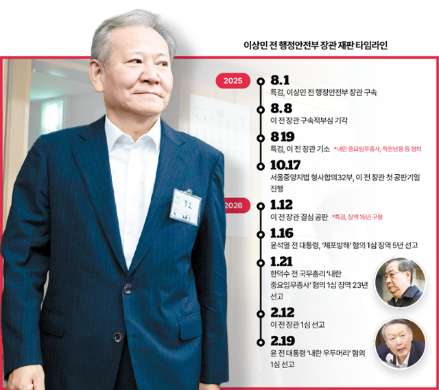 그래픽=김대훈 기자