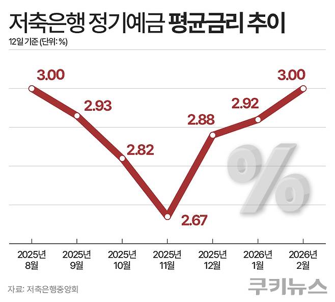 그래픽=한지영 디자이너