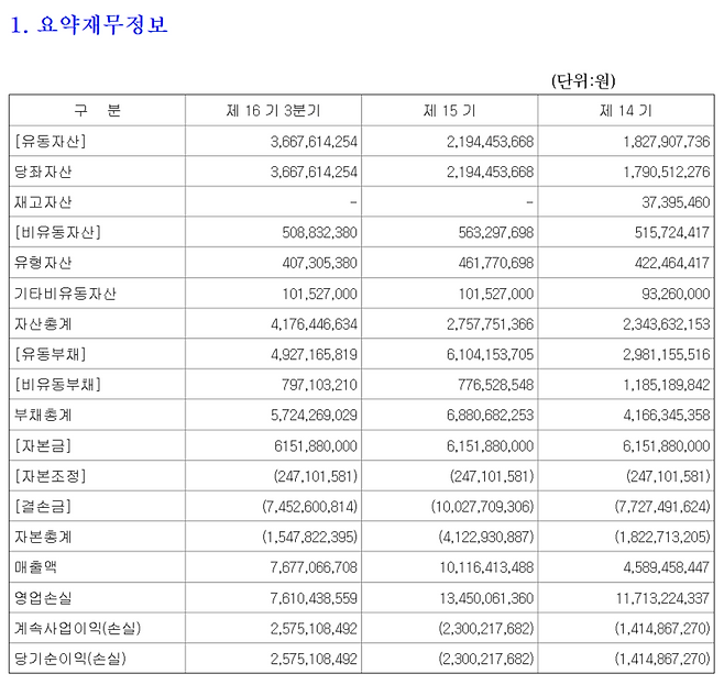 광주시민프로축구단(광주FC) 2025년 3분기 재무제표. /전자공시시스템
