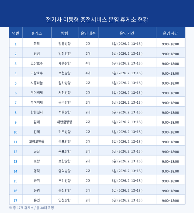 기후에너지환경부