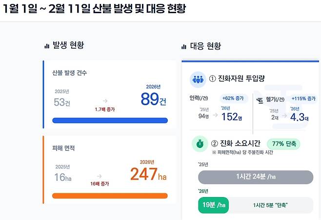 산림청 제공