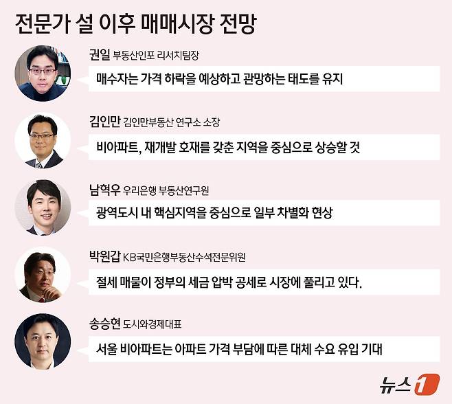 ⓒ 뉴스1 김지영 디자이너