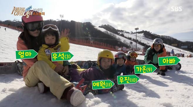 2017년 1월 방송된 SBS ‘순간포착 세상에 이런일이’ 919회에 출연한 최가온 선수와 가족들. /유튜브