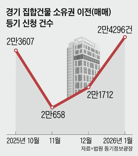 그래픽=백형선