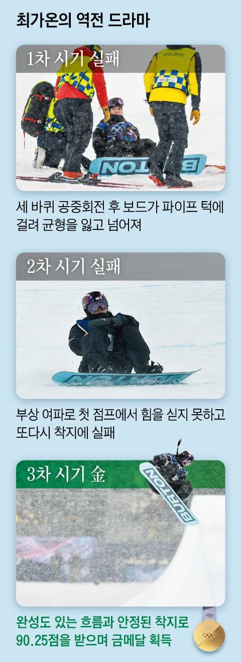 /그래픽=양진경