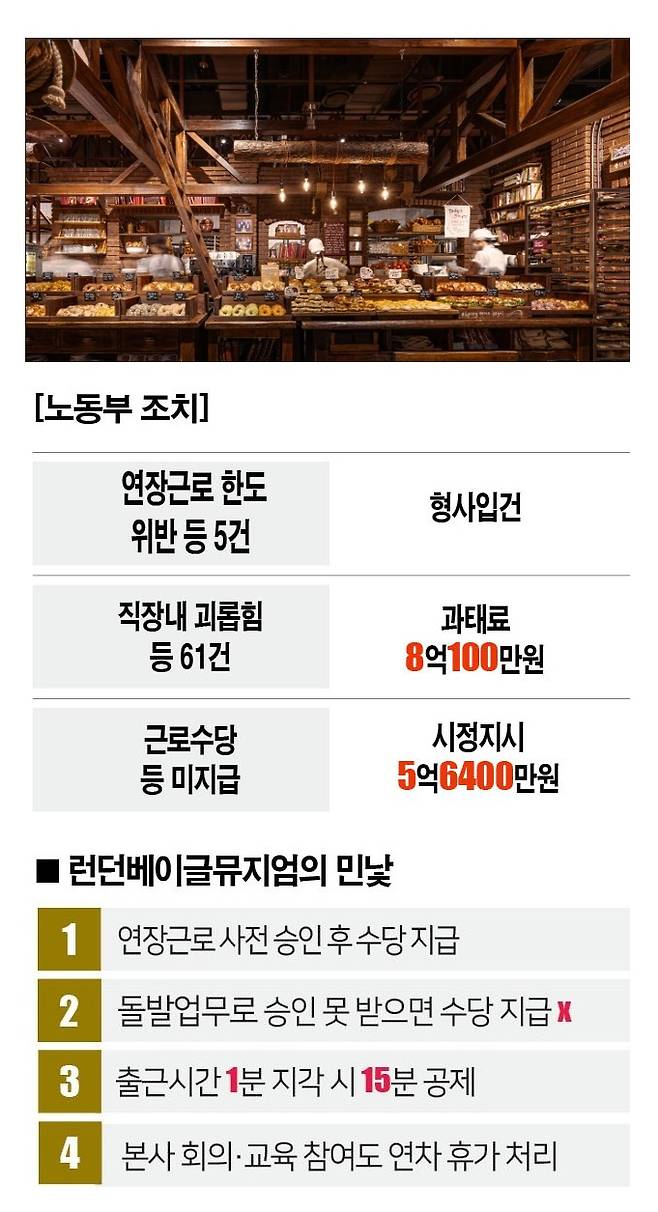 [자료 | 노동부, 사진 | 런던베이글뮤지엄 인천점 SNS]