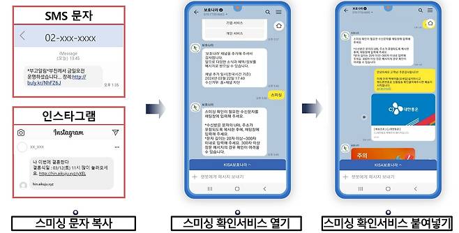 (방송통신미디어위원회 제공)