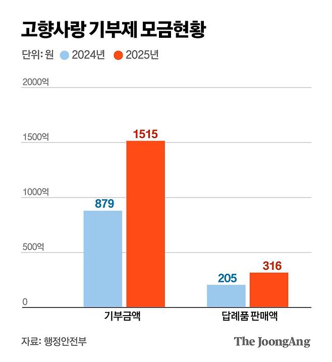 김주원 기자