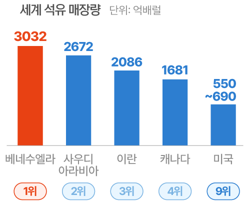 자료=국제에너지기구