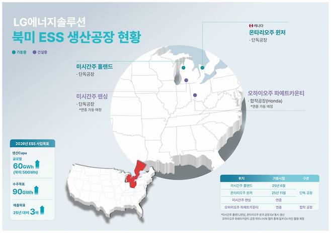 LG에너지솔루션 북미 ESS 생산공장 현황./사진제공=LG에너지솔루션