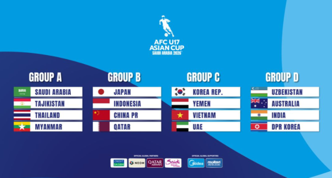 ▲ 2026년 5월 사우디아라비아에서 개최되는 U-17 아시안컵 본선 조 추첨 결과. ⓒ 아시아축구연맹