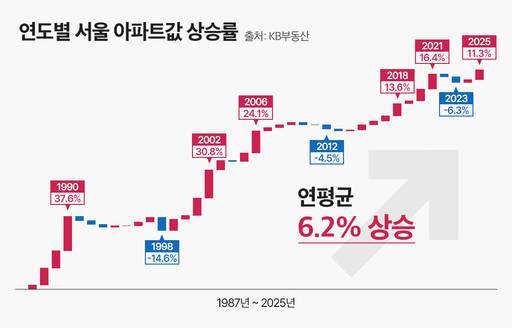 /더피알