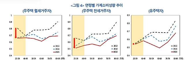 [사진=가계금융복지조사 미시데이터]
