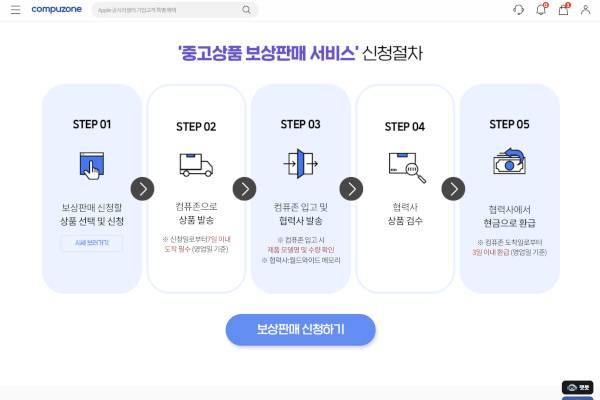 컴퓨존 중고상품 보상판매 서비스 신청절차 / 컴퓨존 홈페이지 갈무리