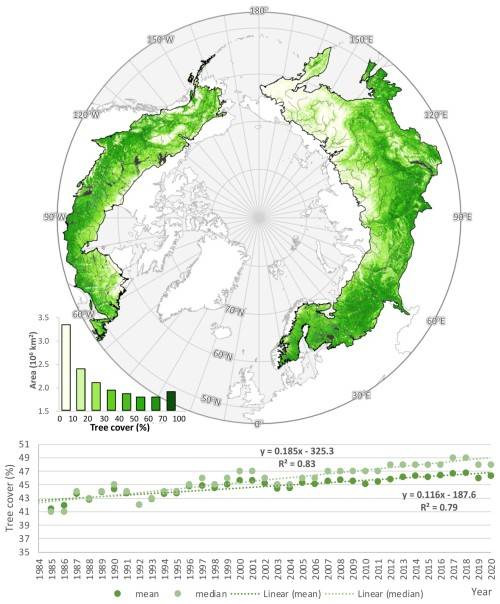 점점 늘어나는 나무 밀도. (사진 M. Feng et al.: Northward shift of boreal tree cover confirmed by satellite record 논문 캡처)/뉴스펭귄