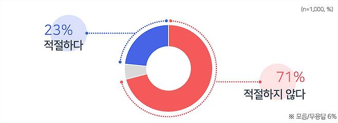 [김건희 여사 1심 판결 평가]