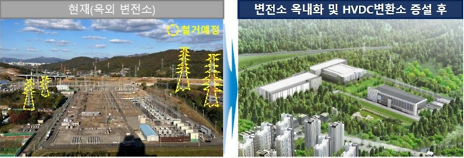 동서울발전소 옥내화 및 HVDC 건설 계획 개념도. 한국전력 제공