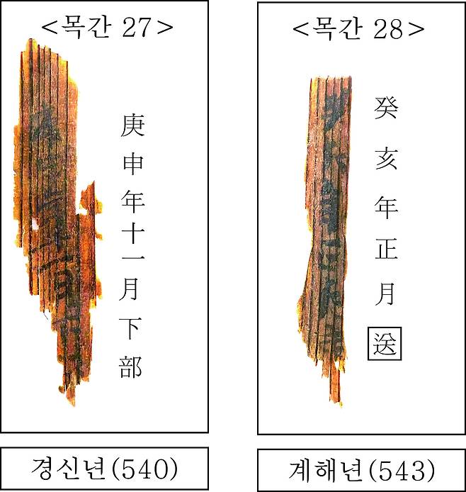 간지명 기록 목간. 국가유산청 제공
