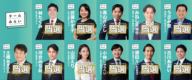 지난 8일 치러진 일본 중의원 선거에서 당선된 11명의 팀 미라이 후보들. 팀 미라이는 이번 선거에서 14명을 공천했다. 도쿄대·교토대 졸업생이 다수이며 미국 금융 대기업 골드만삭스 출신, AI 엔지니어, 기업 컨설턴트, IT 기업 경영자 등 고학력 전문가가 포진했다. 후보자 평균 연령 39.5세로 정치 경험이 없는 신인이 대부분이지만 일본유신회와 자민당 출신 국회의원도 포함됐다.출처=팀 미라이 홈페이지