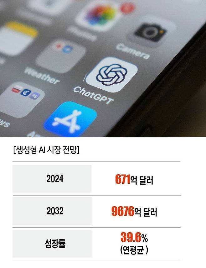 [자료 | 포춘비즈니스인사이트, 참고 | 2032년은 전망치, 사진 | 뉴시스]