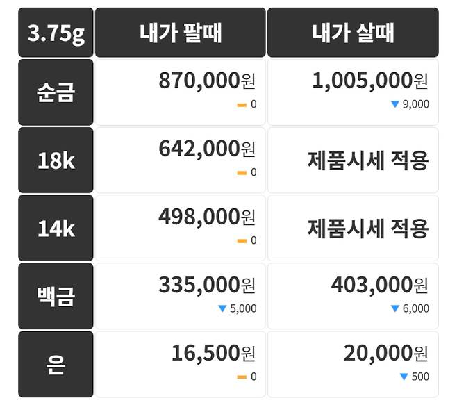오늘의 금시세 금값시세 금시세닷컴