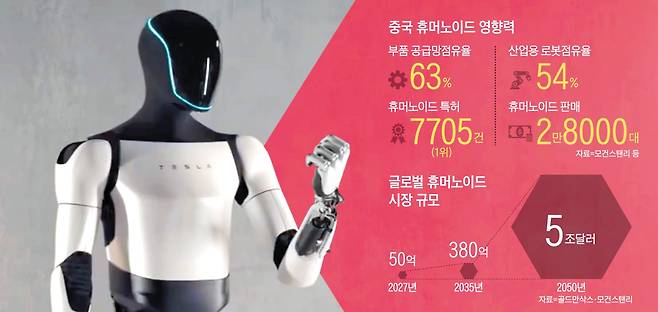 그래픽=백형선
