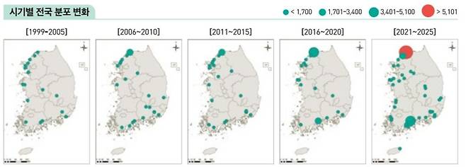 시기별 두루미 분포 변화. 원이 클수록 개체 수가 많다는 뜻이다. 국립생물자원관 제공
