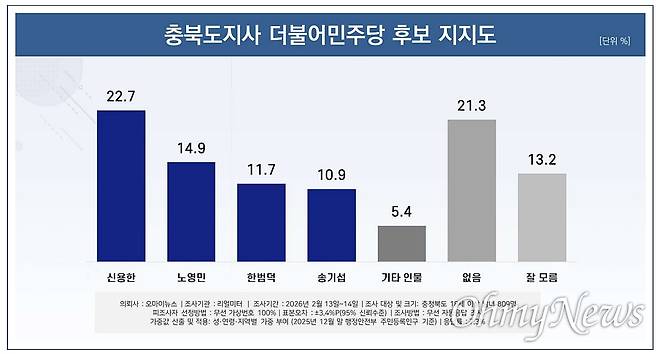 ⓒ 오마이뉴스