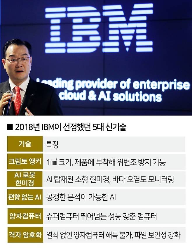 [사진 | 뉴시스]