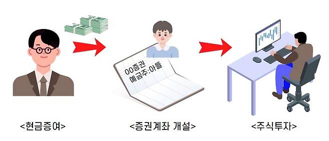 [국세청 '상속·증여 세금상식Ⅱ' 자료 갈무리. 재판매 및 DB 금지]