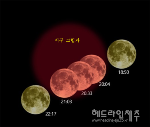 정월대보름 개기월식 예상도. (사진 제공=제주별빛누리공원)