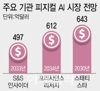 [이데일리 이미나 기자]