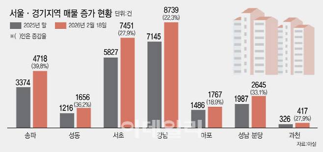 (그래픽=이데일리 김일환 기자)