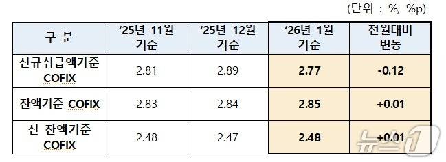 (은행연합회 제공)