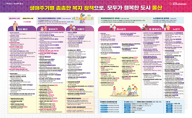 울산시 복지정책을 한눈에 알기 쉽도록 제작한 자료가 울산시청 전 부서와 산하기관, 지역 5개 구군 공공청사, 복지관, 주민센터 등 공공·복지시설에 게시될 예정이다. 이 자료는 시민들이 필요한 지원을 빠르게 찾을 수 있도록 구성되었다. 울산시 제공